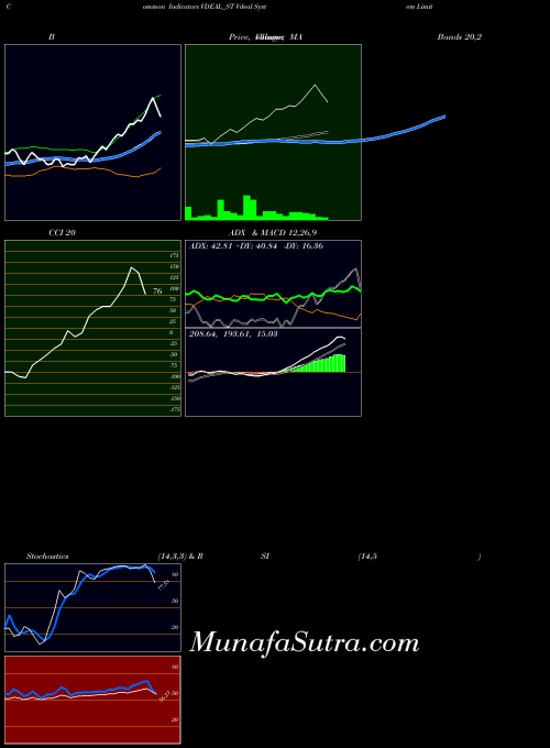 NSE Vdeal System Limited VDEAL_ST All indicator, Vdeal System Limited VDEAL_ST indicators All technical analysis, Vdeal System Limited VDEAL_ST indicators All free charts, Vdeal System Limited VDEAL_ST indicators All historical values NSE