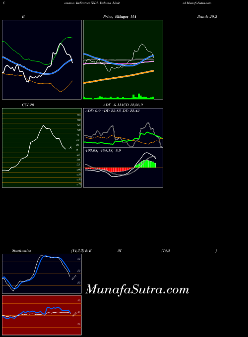 NSE Vedanta Limited VEDL BollingerBands indicator, Vedanta Limited VEDL indicators BollingerBands technical analysis, Vedanta Limited VEDL indicators BollingerBands free charts, Vedanta Limited VEDL indicators BollingerBands historical values NSE