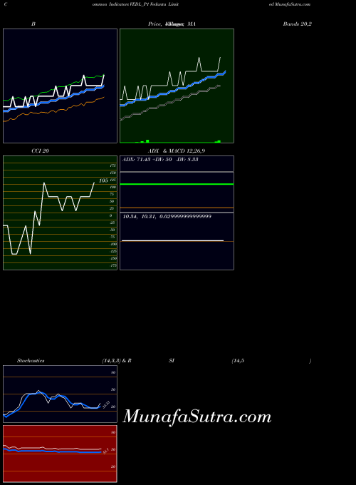 NSE Vedanta Limited VEDL_P1 All indicator, Vedanta Limited VEDL_P1 indicators All technical analysis, Vedanta Limited VEDL_P1 indicators All free charts, Vedanta Limited VEDL_P1 indicators All historical values NSE