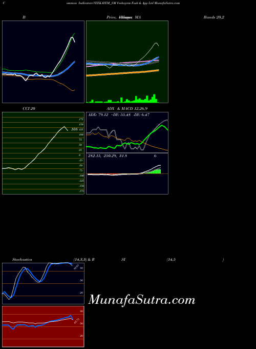 NSE Veekayem Fash & App Ltd VEEKAYEM_SM Stochastics indicator, Veekayem Fash & App Ltd VEEKAYEM_SM indicators Stochastics technical analysis, Veekayem Fash & App Ltd VEEKAYEM_SM indicators Stochastics free charts, Veekayem Fash & App Ltd VEEKAYEM_SM indicators Stochastics historical values NSE