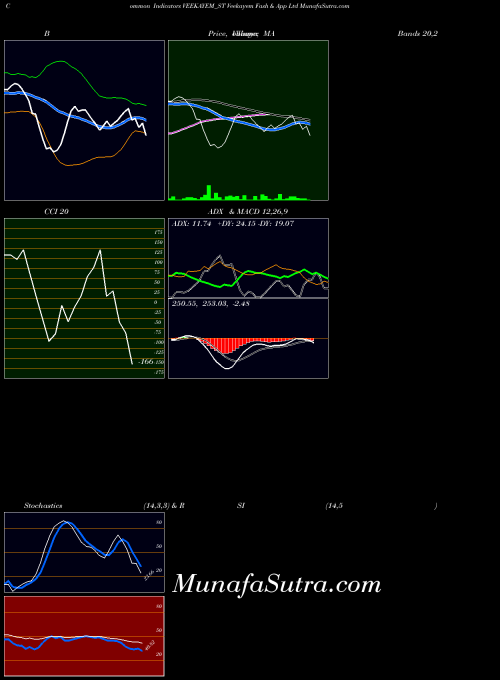 Veekayem Fash indicators chart 