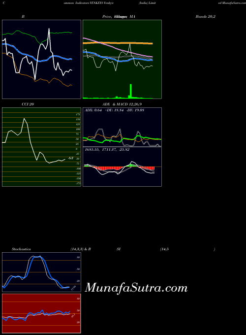 Venky S indicators chart 