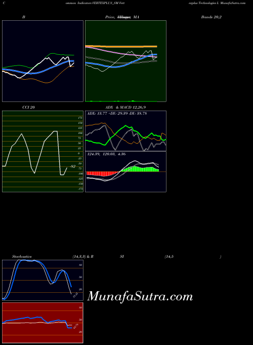 Vertexplus Technologies indicators chart 