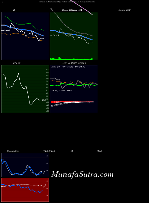 NSE Vertoz Advertising Ltd VERTOZ All indicator, Vertoz Advertising Ltd VERTOZ indicators All technical analysis, Vertoz Advertising Ltd VERTOZ indicators All free charts, Vertoz Advertising Ltd VERTOZ indicators All historical values NSE