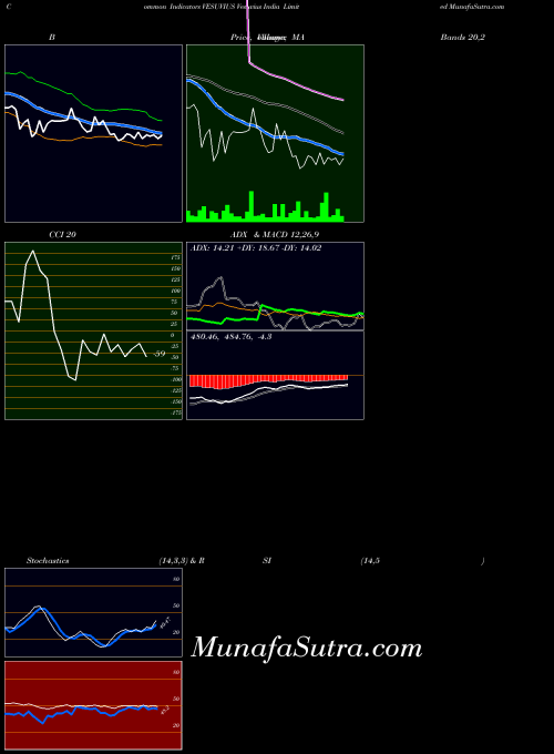 NSE Vesuvius India Limited VESUVIUS BollingerBands indicator, Vesuvius India Limited VESUVIUS indicators BollingerBands technical analysis, Vesuvius India Limited VESUVIUS indicators BollingerBands free charts, Vesuvius India Limited VESUVIUS indicators BollingerBands historical values NSE