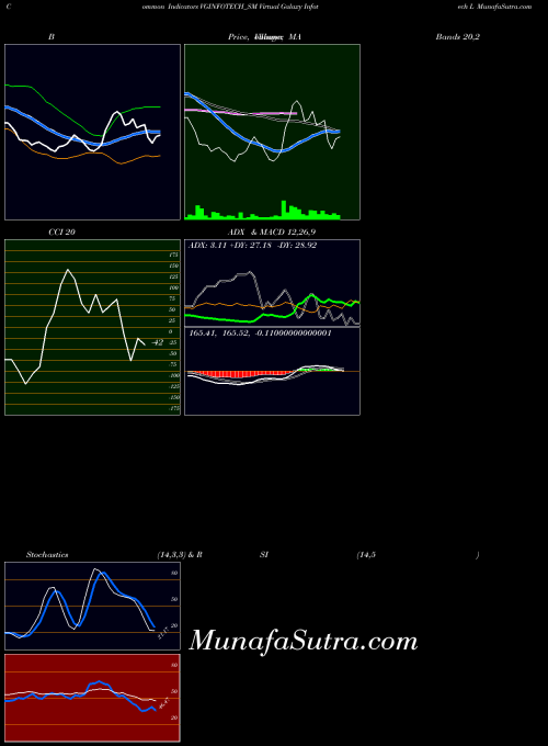 NSE Virtual Galaxy Infotech L VGINFOTECH_SM All indicator, Virtual Galaxy Infotech L VGINFOTECH_SM indicators All technical analysis, Virtual Galaxy Infotech L VGINFOTECH_SM indicators All free charts, Virtual Galaxy Infotech L VGINFOTECH_SM indicators All historical values NSE