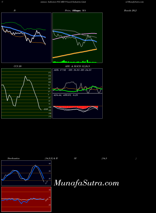 NSE V-Guard Industries Limited VGUARD BollingerBands indicator, V-Guard Industries Limited VGUARD indicators BollingerBands technical analysis, V-Guard Industries Limited VGUARD indicators BollingerBands free charts, V-Guard Industries Limited VGUARD indicators BollingerBands historical values NSE