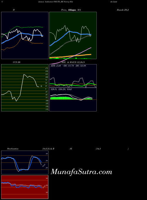 NSE Viceroy Hotels Limited VHLTD_BE All indicator, Viceroy Hotels Limited VHLTD_BE indicators All technical analysis, Viceroy Hotels Limited VHLTD_BE indicators All free charts, Viceroy Hotels Limited VHLTD_BE indicators All historical values NSE