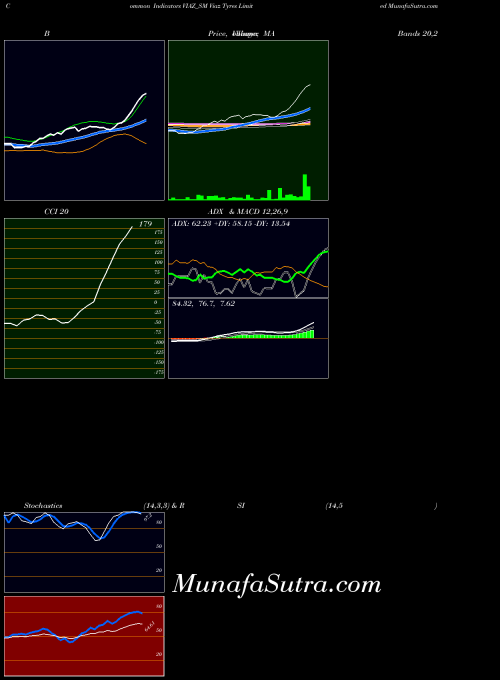 NSE Viaz Tyres Limited VIAZ_SM All indicator, Viaz Tyres Limited VIAZ_SM indicators All technical analysis, Viaz Tyres Limited VIAZ_SM indicators All free charts, Viaz Tyres Limited VIAZ_SM indicators All historical values NSE