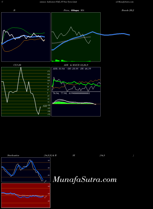 NSE Viaz Tyres Limited VIAZ_ST All indicator, Viaz Tyres Limited VIAZ_ST indicators All technical analysis, Viaz Tyres Limited VIAZ_ST indicators All free charts, Viaz Tyres Limited VIAZ_ST indicators All historical values NSE