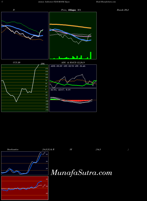 NSE Vijaya Bank VIJAYABANK All indicator, Vijaya Bank VIJAYABANK indicators All technical analysis, Vijaya Bank VIJAYABANK indicators All free charts, Vijaya Bank VIJAYABANK indicators All historical values NSE
