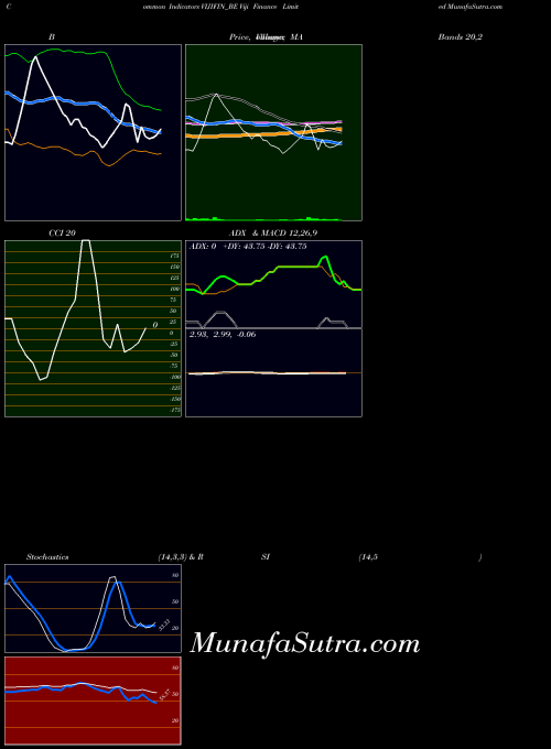 Viji Finance indicators chart 