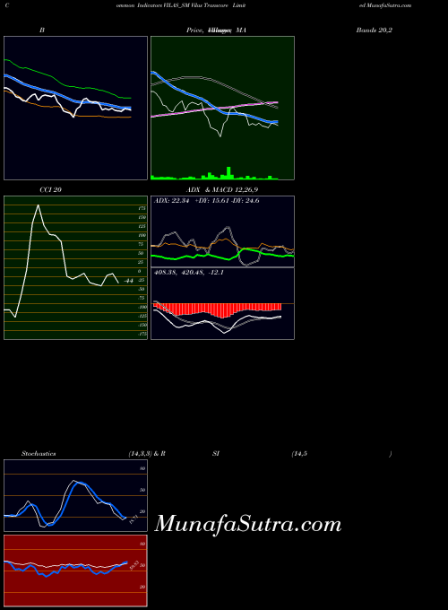 NSE Vilas Transcore Limited VILAS_SM All indicator, Vilas Transcore Limited VILAS_SM indicators All technical analysis, Vilas Transcore Limited VILAS_SM indicators All free charts, Vilas Transcore Limited VILAS_SM indicators All historical values NSE