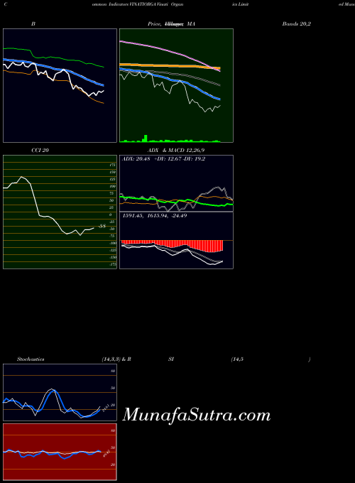 NSE Vinati Organics Limited VINATIORGA All indicator, Vinati Organics Limited VINATIORGA indicators All technical analysis, Vinati Organics Limited VINATIORGA indicators All free charts, Vinati Organics Limited VINATIORGA indicators All historical values NSE