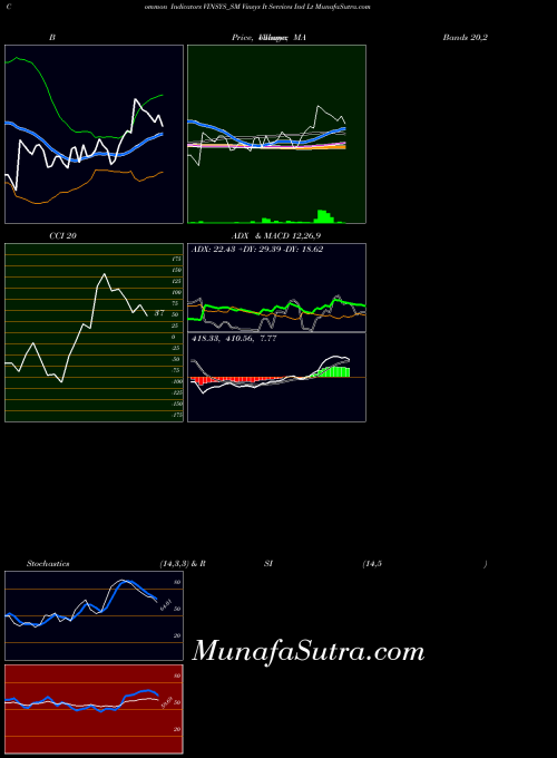 NSE Vinsys It Services Ind Lt VINSYS_SM All indicator, Vinsys It Services Ind Lt VINSYS_SM indicators All technical analysis, Vinsys It Services Ind Lt VINSYS_SM indicators All free charts, Vinsys It Services Ind Lt VINSYS_SM indicators All historical values NSE