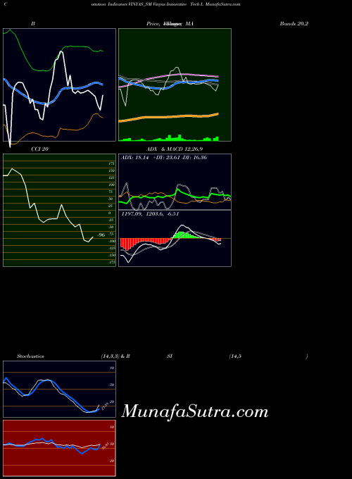 NSE Vinyas Innovative Tech L VINYAS_SM All indicator, Vinyas Innovative Tech L VINYAS_SM indicators All technical analysis, Vinyas Innovative Tech L VINYAS_SM indicators All free charts, Vinyas Innovative Tech L VINYAS_SM indicators All historical values NSE