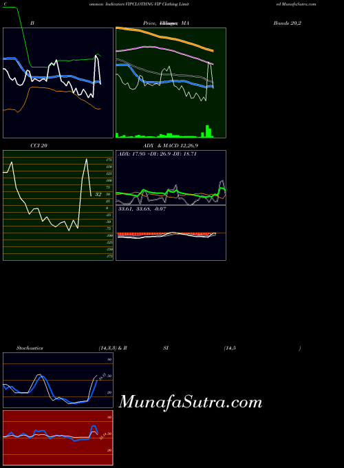 NSE VIP Clothing Limited VIPCLOTHNG All indicator, VIP Clothing Limited VIPCLOTHNG indicators All technical analysis, VIP Clothing Limited VIPCLOTHNG indicators All free charts, VIP Clothing Limited VIPCLOTHNG indicators All historical values NSE