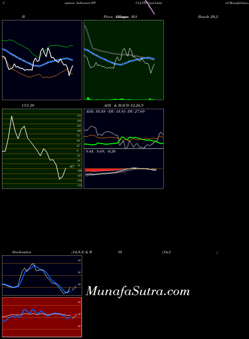 NSE Vipul Limited VIPULLTD All indicator, Vipul Limited VIPULLTD indicators All technical analysis, Vipul Limited VIPULLTD indicators All free charts, Vipul Limited VIPULLTD indicators All historical values NSE