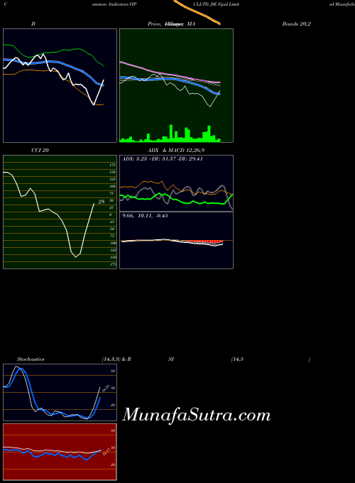 Vipul indicators chart 