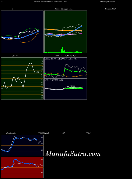 NSE Virinchi Limited VIRINCHI All indicator, Virinchi Limited VIRINCHI indicators All technical analysis, Virinchi Limited VIRINCHI indicators All free charts, Virinchi Limited VIRINCHI indicators All historical values NSE