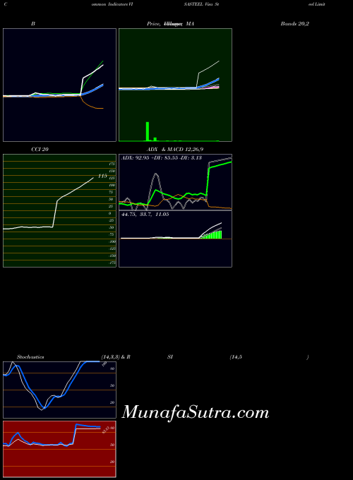 NSE Visa Steel Limited VISASTEEL All indicator, Visa Steel Limited VISASTEEL indicators All technical analysis, Visa Steel Limited VISASTEEL indicators All free charts, Visa Steel Limited VISASTEEL indicators All historical values NSE
