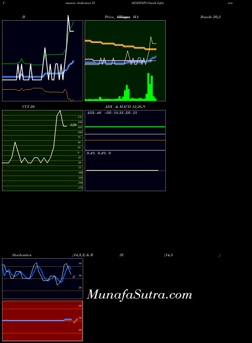 NSE Visesh Infotecnics Limited VISESHINFO All indicator, Visesh Infotecnics Limited VISESHINFO indicators All technical analysis, Visesh Infotecnics Limited VISESHINFO indicators All free charts, Visesh Infotecnics Limited VISESHINFO indicators All historical values NSE