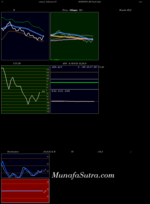 NSE Visesh Infotecnics Ltd VISESHINFO_BE All indicator, Visesh Infotecnics Ltd VISESHINFO_BE indicators All technical analysis, Visesh Infotecnics Ltd VISESHINFO_BE indicators All free charts, Visesh Infotecnics Ltd VISESHINFO_BE indicators All historical values NSE