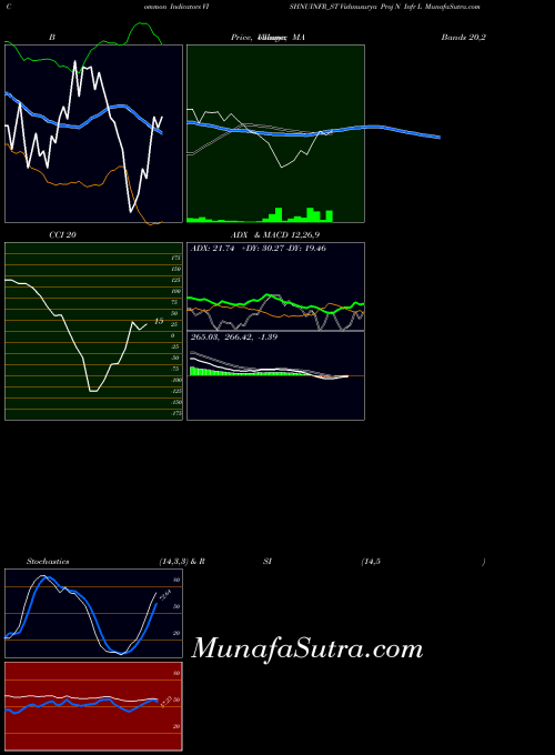 NSE Vishnusurya Proj N Infr L VISHNUINFR_ST All indicator, Vishnusurya Proj N Infr L VISHNUINFR_ST indicators All technical analysis, Vishnusurya Proj N Infr L VISHNUINFR_ST indicators All free charts, Vishnusurya Proj N Infr L VISHNUINFR_ST indicators All historical values NSE