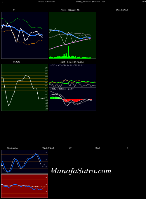 NSE Vishnu Chemicals Limited VISHNU_BE All indicator, Vishnu Chemicals Limited VISHNU_BE indicators All technical analysis, Vishnu Chemicals Limited VISHNU_BE indicators All free charts, Vishnu Chemicals Limited VISHNU_BE indicators All historical values NSE