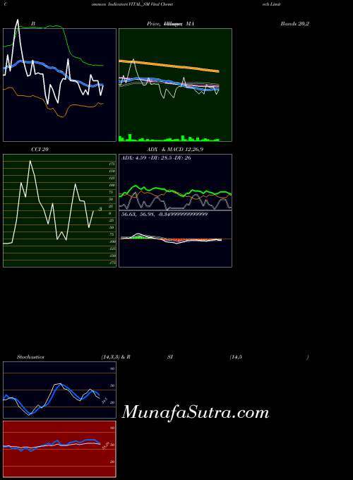 NSE Vital Chemtech Limited VITAL_SM All indicator, Vital Chemtech Limited VITAL_SM indicators All technical analysis, Vital Chemtech Limited VITAL_SM indicators All free charts, Vital Chemtech Limited VITAL_SM indicators All historical values NSE