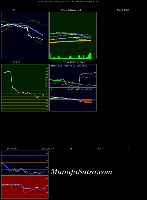 NSE Viviana Power Tech Ltd VIVIANA_SM All indicator, Viviana Power Tech Ltd VIVIANA_SM indicators All technical analysis, Viviana Power Tech Ltd VIVIANA_SM indicators All free charts, Viviana Power Tech Ltd VIVIANA_SM indicators All historical values NSE