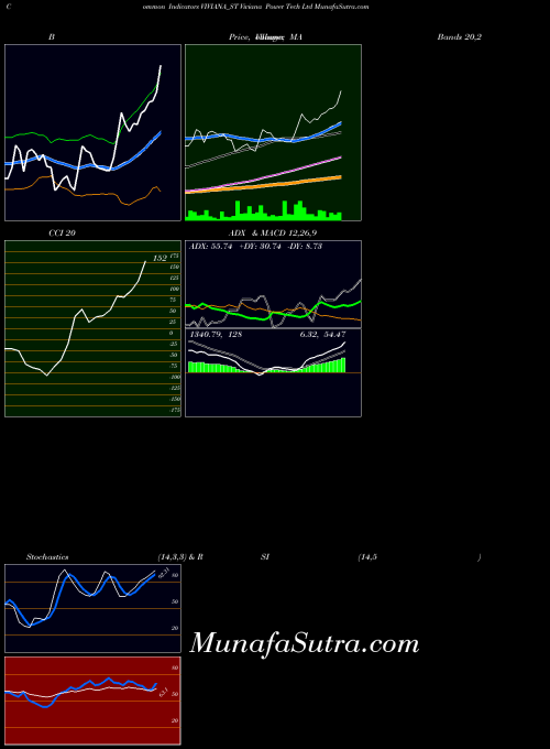NSE Viviana Power Tech Ltd VIVIANA_ST All indicator, Viviana Power Tech Ltd VIVIANA_ST indicators All technical analysis, Viviana Power Tech Ltd VIVIANA_ST indicators All free charts, Viviana Power Tech Ltd VIVIANA_ST indicators All historical values NSE