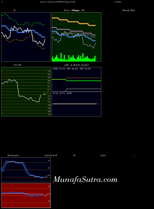 NSE Visagar Polytex Limited VIVIDHA ADX indicator, Visagar Polytex Limited VIVIDHA indicators ADX technical analysis, Visagar Polytex Limited VIVIDHA indicators ADX free charts, Visagar Polytex Limited VIVIDHA indicators ADX historical values NSE