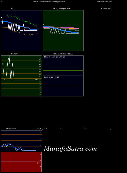 NSE VKS Projects Limited VKSPL All indicator, VKS Projects Limited VKSPL indicators All technical analysis, VKS Projects Limited VKSPL indicators All free charts, VKS Projects Limited VKSPL indicators All historical values NSE