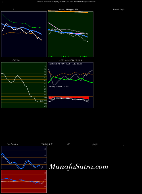 Vl E indicators chart 