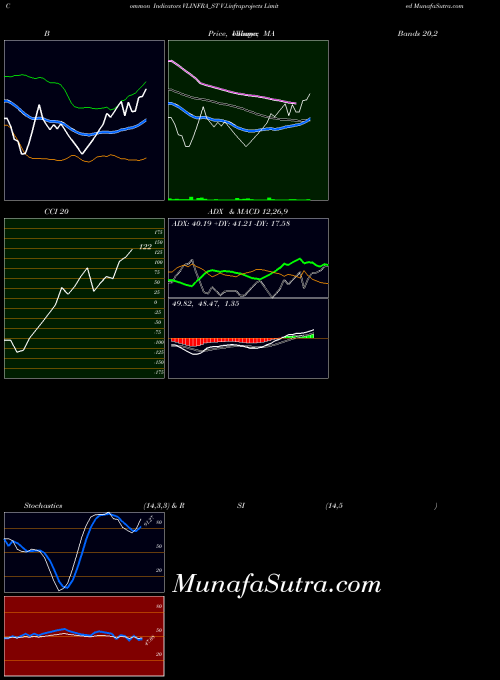 NSE V.l.infraprojects Limited VLINFRA_ST All indicator, V.l.infraprojects Limited VLINFRA_ST indicators All technical analysis, V.l.infraprojects Limited VLINFRA_ST indicators All free charts, V.l.infraprojects Limited VLINFRA_ST indicators All historical values NSE