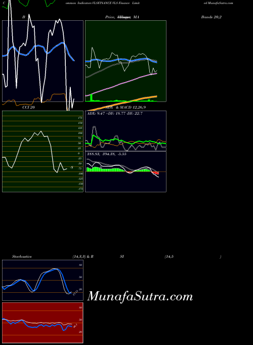 Vls Finance indicators chart 