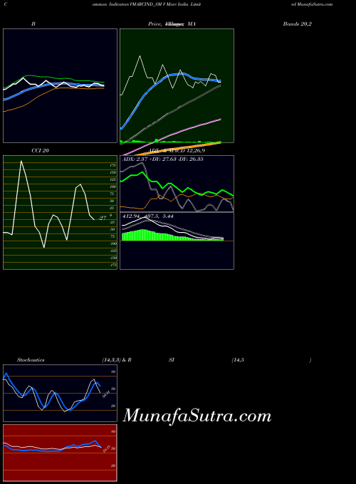 NSE V Marc India Limited VMARCIND_SM All indicator, V Marc India Limited VMARCIND_SM indicators All technical analysis, V Marc India Limited VMARCIND_SM indicators All free charts, V Marc India Limited VMARCIND_SM indicators All historical values NSE