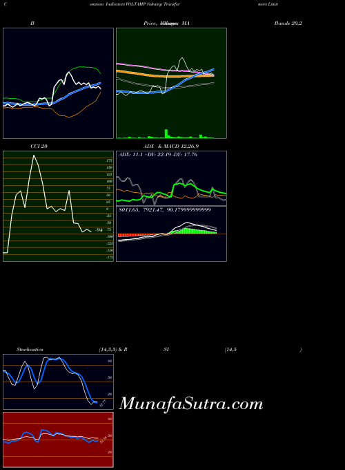 Voltamp Transformers indicators chart 