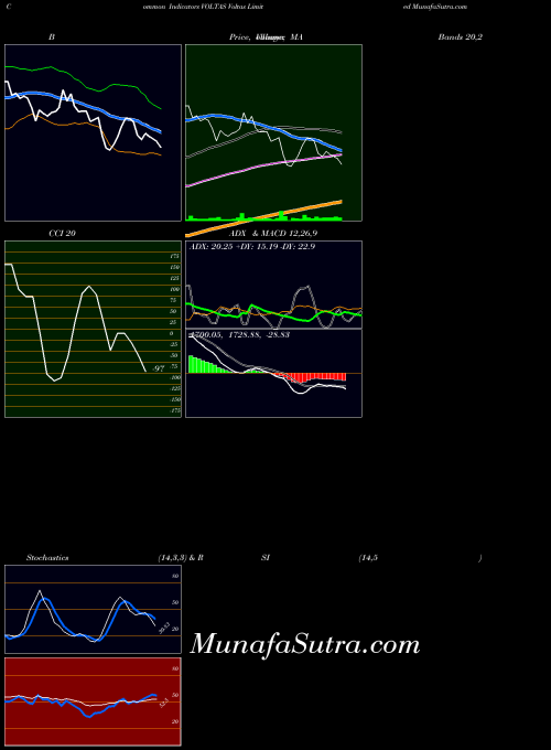 NSE Voltas Limited VOLTAS All indicator, Voltas Limited VOLTAS indicators All technical analysis, Voltas Limited VOLTAS indicators All free charts, Voltas Limited VOLTAS indicators All historical values NSE