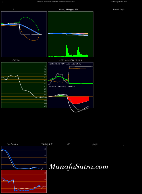 NSE VST Industries Limited VSTIND BollingerBands indicator, VST Industries Limited VSTIND indicators BollingerBands technical analysis, VST Industries Limited VSTIND indicators BollingerBands free charts, VST Industries Limited VSTIND indicators BollingerBands historical values NSE