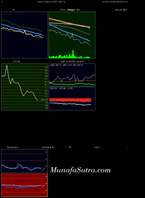Vibhor Steel indicators chart 