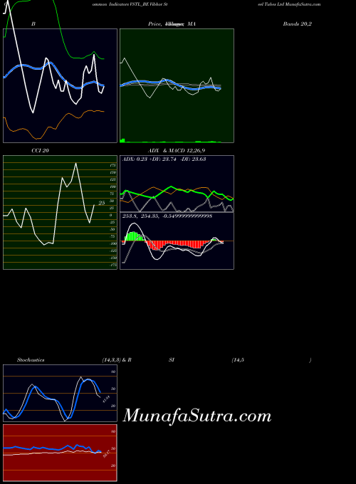 NSE Vibhor Steel Tubes Ltd VSTL_BE All indicator, Vibhor Steel Tubes Ltd VSTL_BE indicators All technical analysis, Vibhor Steel Tubes Ltd VSTL_BE indicators All free charts, Vibhor Steel Tubes Ltd VSTL_BE indicators All historical values NSE