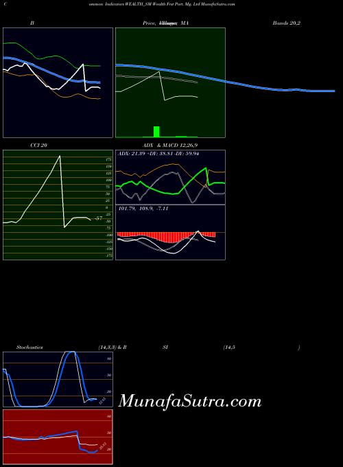 NSE Wealth Frst Port. Mg. Ltd WEALTH_SM All indicator, Wealth Frst Port. Mg. Ltd WEALTH_SM indicators All technical analysis, Wealth Frst Port. Mg. Ltd WEALTH_SM indicators All free charts, Wealth Frst Port. Mg. Ltd WEALTH_SM indicators All historical values NSE