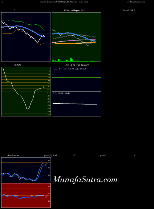 NSE Winsome Yarns Limited WINSOME_BE All indicator, Winsome Yarns Limited WINSOME_BE indicators All technical analysis, Winsome Yarns Limited WINSOME_BE indicators All free charts, Winsome Yarns Limited WINSOME_BE indicators All historical values NSE
