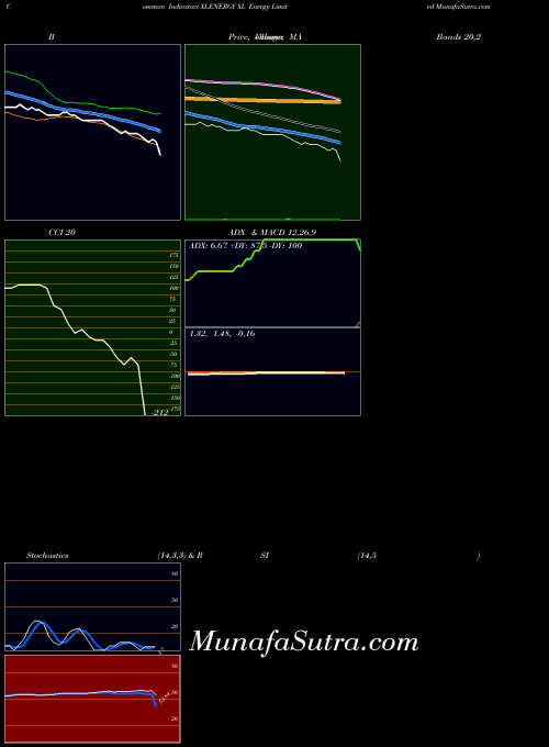 NSE XL Energy Limited XLENERGY Stochastics indicator, XL Energy Limited XLENERGY indicators Stochastics technical analysis, XL Energy Limited XLENERGY indicators Stochastics free charts, XL Energy Limited XLENERGY indicators Stochastics historical values NSE