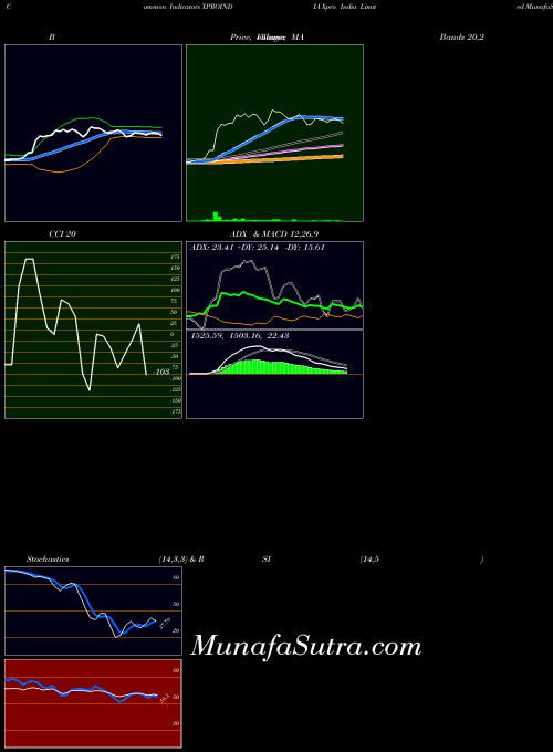 NSE Xpro India Limited XPROINDIA All indicator, Xpro India Limited XPROINDIA indicators All technical analysis, Xpro India Limited XPROINDIA indicators All free charts, Xpro India Limited XPROINDIA indicators All historical values NSE