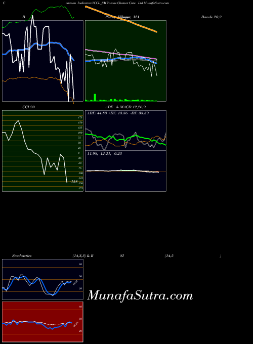 Yasons Chemex indicators chart 