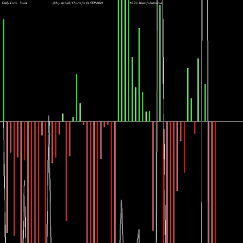 Force Index chart 18.70 01-SEP-2023 share NSE Stock Exchange 