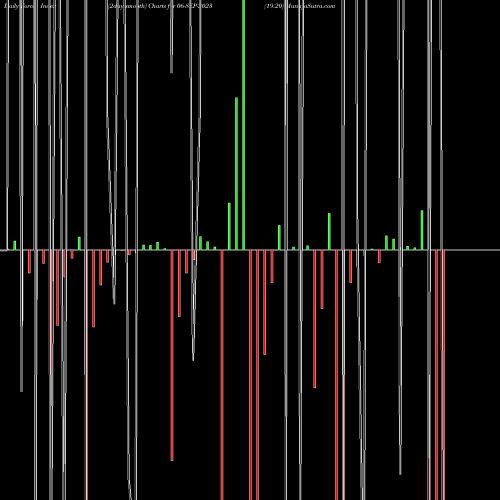 Force Index chart 19.20 06-SEP-2023 share NSE Stock Exchange 